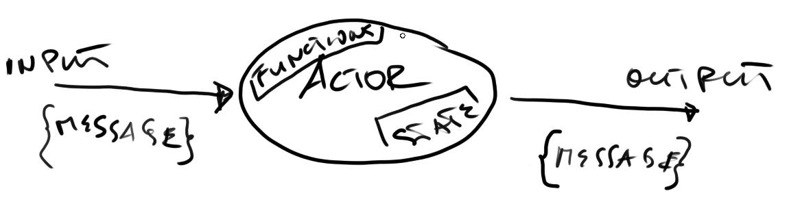 A graphical illustration of an actor