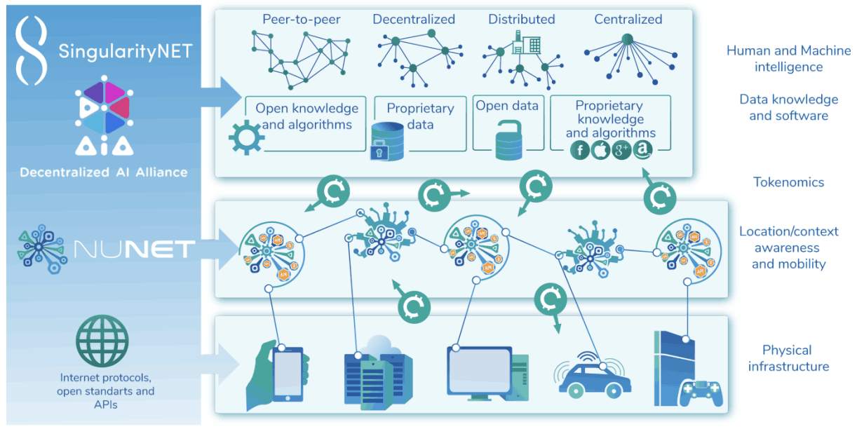 Conceptual business model of NuNet platform